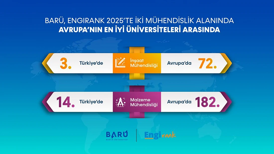 BARÜ İnşaat Mühendisliğinde Türkiye 3’üncüsü Oldu