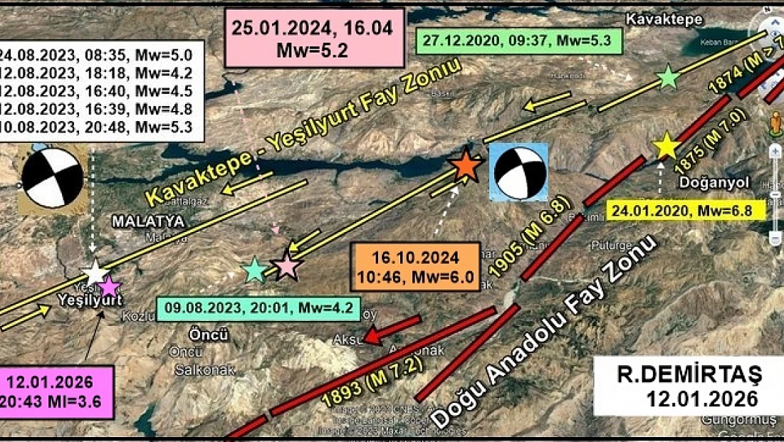 Uzmanından Malatya Depremi Açıklaması: Süreç Bilimsel Olarak İzleniyor