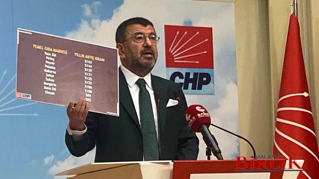 Ağbaba, Chp'nin Asgari Ücret Teklifini Açıkladı :10 Bin 128 Lira