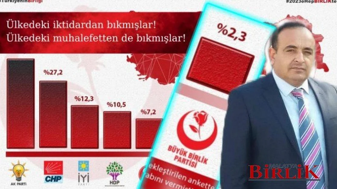 Altunkaya, Yüzde 7 Barajı BBP'ye Karşı Yapılmış Stratejik Bir Hamledir