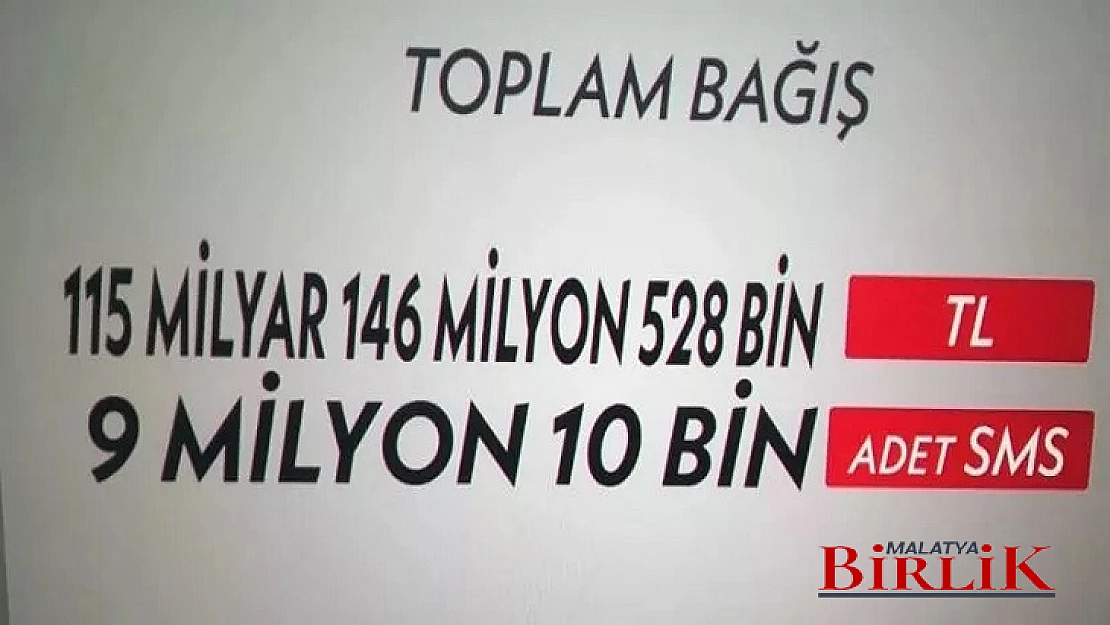 Türkiye Tek Yürek Bağış Kampanyasına Büyük İlgi