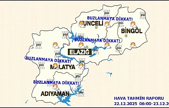 Malatya'da Bugün Hava Durumu
