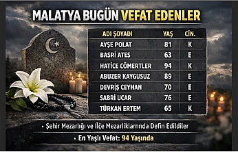 Malatya'da Günlük Defin Listesi Açıklandı