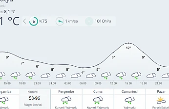 Malatya İçin Kuvvetli Yağış Uyarısı