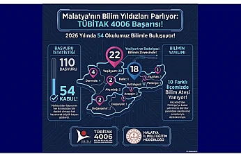 TÜBİTAK'tan Malatya'ya Bilim Onayı