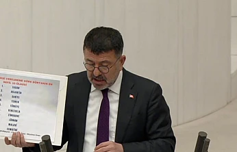 Türkiye Sefalet Endeksi'nde Dünyada 5'inci