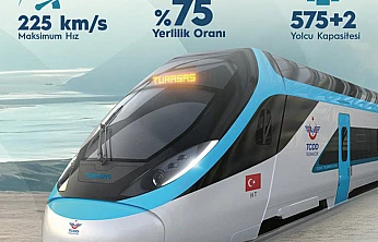 Uraloğlu: Milli Hızlı Tren Seti'nde %90 Tamamlandı