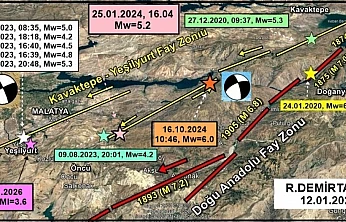 Uzmanından Malatya Depremi Açıklaması: Süreç Bilimsel Olarak İzleniyor