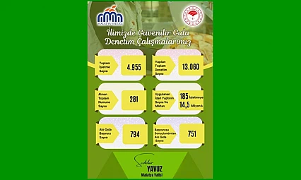 Gıda Denetimlerinde Rekor Rakamlar: 185 İşletmeye Ceza