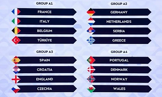 Brüksel'de Çekilen Kura Türkiye'yi Devlerle Eşleştirdi