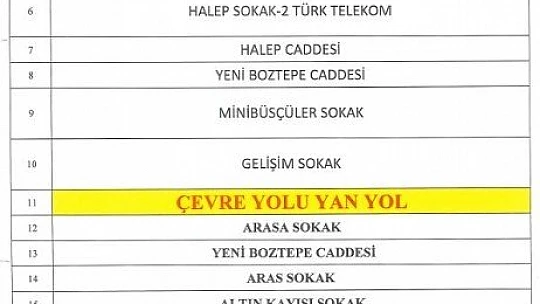 11.04.2020 İl Hıfzıssıhha Kurul Kararı