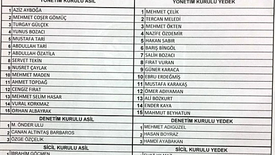 Yeni Malatyaspor'da Başkan Aziz Ayboğa Oldu