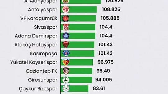 Yeni Malatyaspor Kasasına 67,275 Milyon TL Koydu