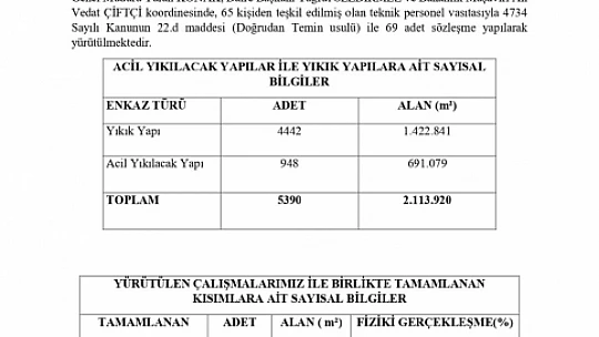 Malatya Valiliğinden Enkaz Çalışmaları Hakkında Bilgi