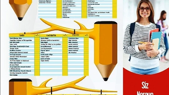 Hacettepe Kişisel Gelişim Kurs Merkezi Başarıdan Başarıya Koşuyor