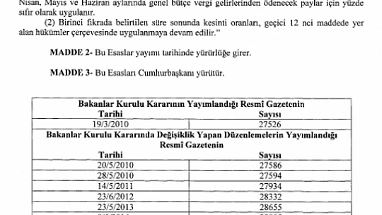 Belediyelere 3 Milyar Liralık Koronavirüs Kaynağı