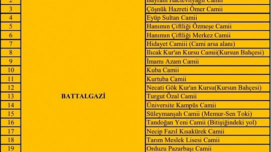 Camiler 29 Mayıs Cuma Tekrar İbadete Açılacak