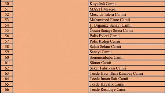 Camiler 29 Mayıs Cuma Tekrar İbadete Açılacak