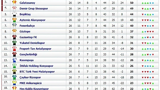 Yeni Malatyaspor - Kasımpaşa Maçına İddialı Hazırlanıyor