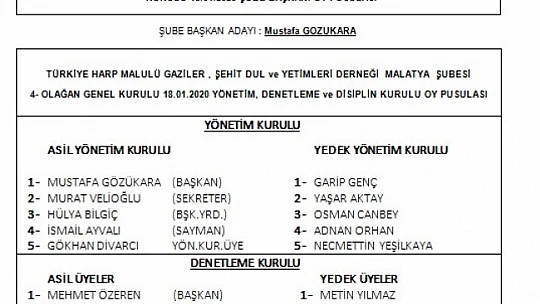Gözükara, Yeniden Seçildi