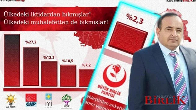 Altunkaya, Yüzde 7 Barajı BBP'ye Karşı Yapılmış Stratejik Bir Hamledir