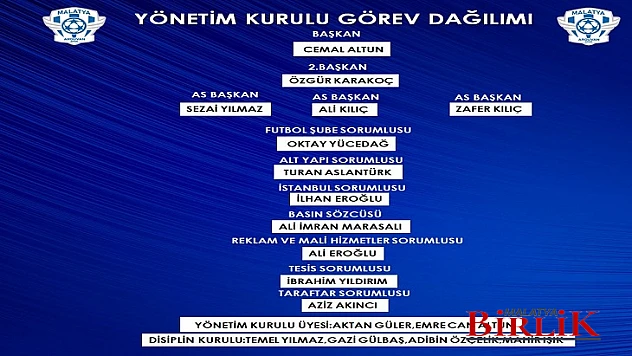 Arguvanspor'da 7 Futbolcu İle Yollar Ayrıldı