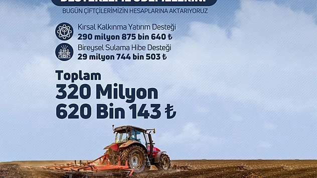 Çiftçilere 320,6 milyon liralık destekleme ödemesi yapıldı