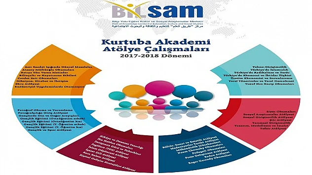 BİLSAM Kurtuba Akademi 2017-18 Çalışma Sezonu