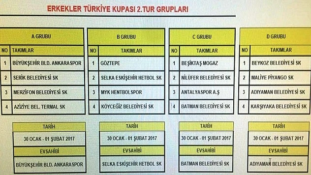 Hentbol Türkiye Kupası 2. Tur'daki Rakipler Belli Oldu