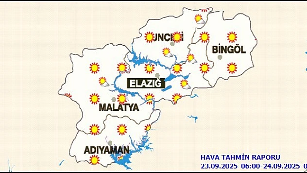 Malatya'da Bugün Hava Durumu