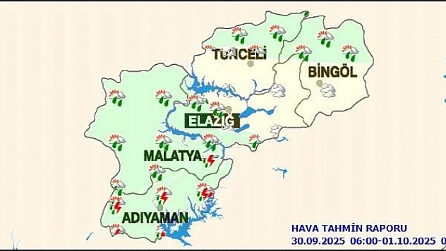 Malatya'da Bugün Hava Durumu