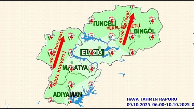 Malatya'da Bugün Hava Durumu