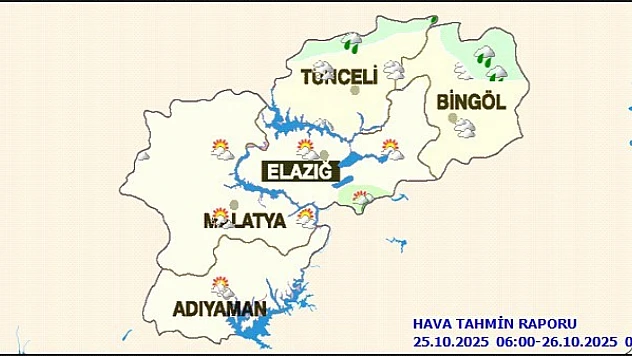 Malatya'da Bugün Hava Durumu