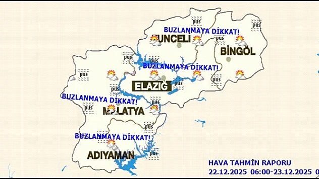 Malatya'da Bugün Hava Durumu