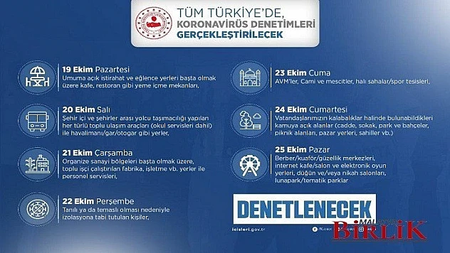 Malatya'da Denetimler Devam Ediyor