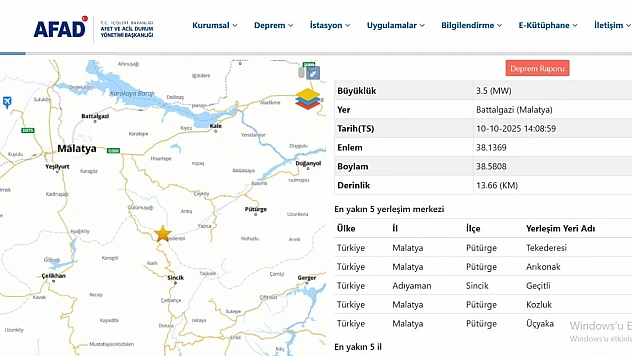 Malatya Yine Sallandı! Battalgazi'de 3,5'lik Deprem Panik Yarattı