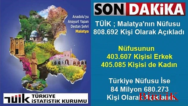 TÜİK Malatya'nın Nüfusu 808.692 Kişi Oldu