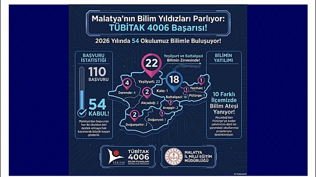 TÜBİTAK'tan Malatya'ya Bilim Onayı