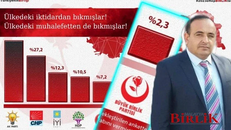 Altunkaya, Yüzde 7 Barajı BBP'ye Karşı Yapılmış Stratejik Bir Hamledir