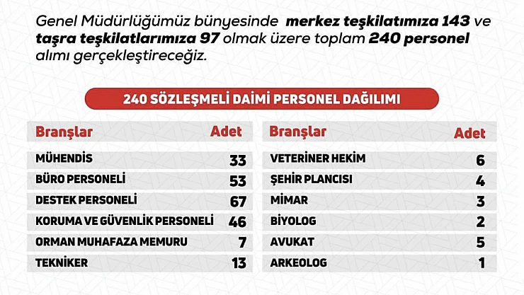 DKMP 240 Personel Alımı 2025: Başvuru Tarihleri, Branşlar ve Detaylar