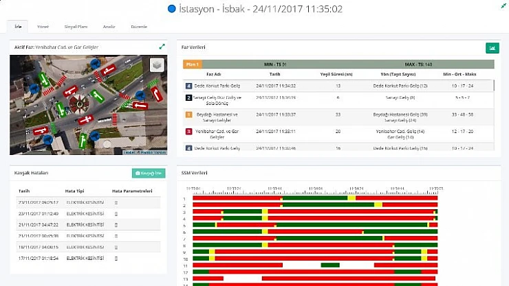 17 Kavşakta Akıllı Kavşak Kontrol Sistemi Uygulanıyor