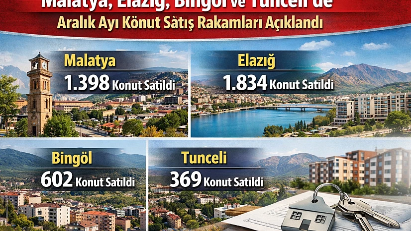 İpotekli Satışlarda Büyük Artış: 2025'te %49,3 Yükseldi