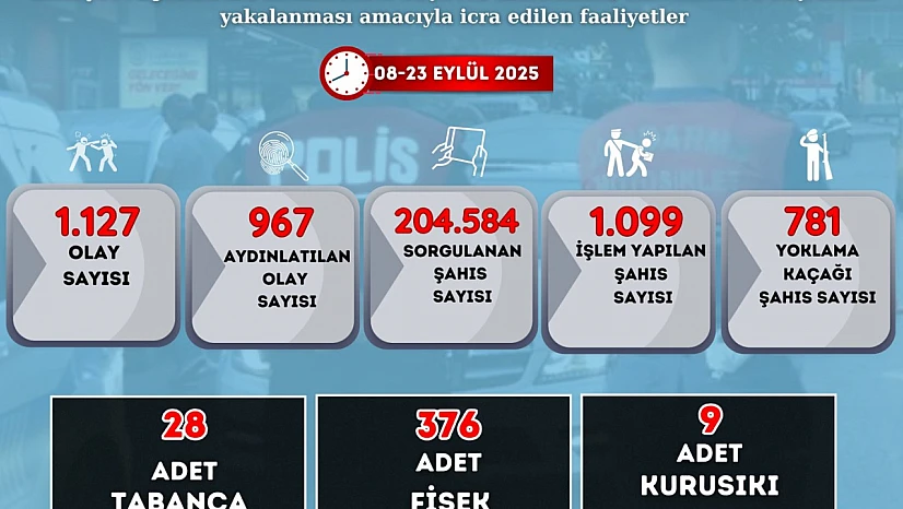 Silah Operasyonları: 28 Tabanca, 13 Av Tüfeği ve Yüzlerce Fişek Ele Geçirildi