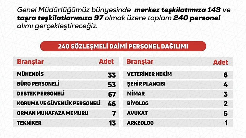 DKMP 240 Personel Alımı 2025: Başvuru Tarihleri, Branşlar ve Detaylar