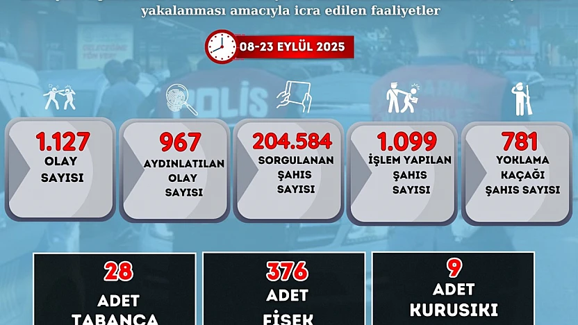 Silah Operasyonları: 28 Tabanca, 13 Av Tüfeği ve Yüzlerce Fişek Ele Geçirildi