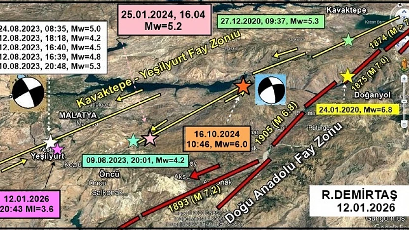Uzmanından Malatya Depremi Açıklaması: Süreç Bilimsel Olarak İzleniyor