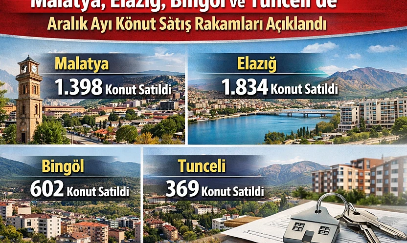İpotekli Satışlarda Büyük Artış: 2025'te %49,3 Yükseldi
