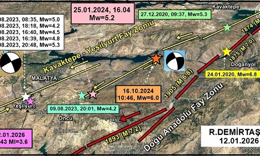 Uzmanından Malatya Depremi Açıklaması: Süreç Bilimsel Olarak İzleniyor